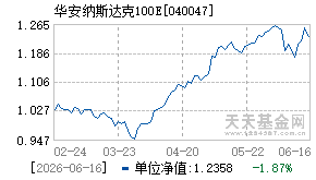 040047基金近期净值走势图