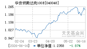 040048基金近期净值走势图