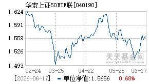 040190基金近期净值走势图