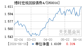 050016基金近期净值走势图