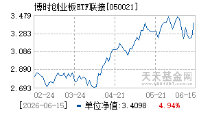 050021基金近期净值走势图