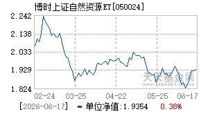 050024基金近期净值走势图
