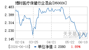 050026基金近期净值走势图