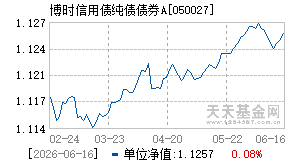 050027基金近期净值走势图