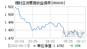 050030基金近期净值走势图
