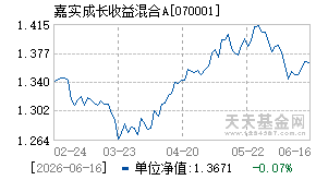 070001基金近期净值走势图
