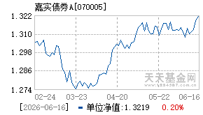 070005基金近期净值走势图
