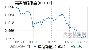 070011基金近期净值走势图