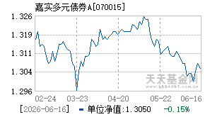 070015基金近期净值走势图