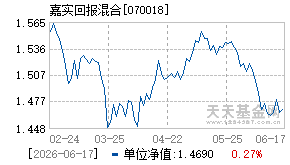 070018基金近期净值走势图