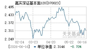 070023基金近期净值走势图