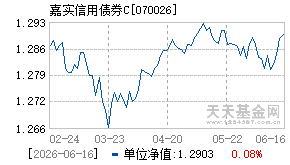 070026基金近期净值走势图