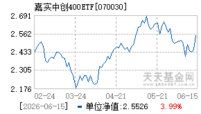 070030基金近期净值走势图