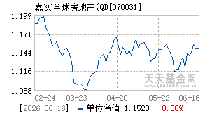 070031基金近期净值走势图