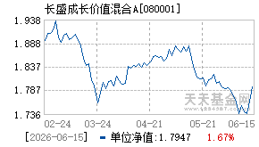 080001基金近期净值走势图