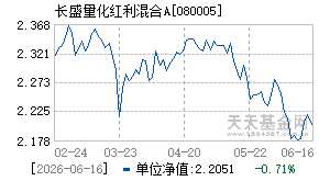080005基金近期净值走势图
