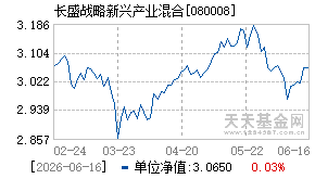 080008基金近期净值走势图