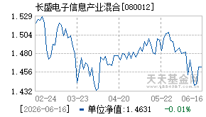 080012基金近期净值走势图