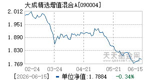 090004基金近期净值走势图