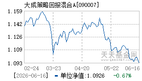 090007基金近期净值走势图