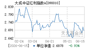 090010基金近期净值走势图