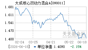 090011基金近期净值走势图