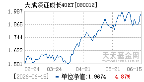 090012基金近期净值走势图