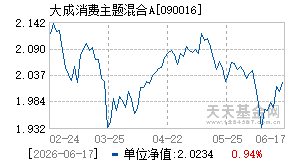 090016基金近期净值走势图