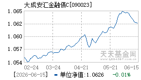 090023基金近期净值走势图
