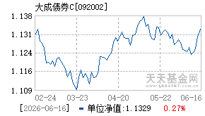 092002基金近期净值走势图