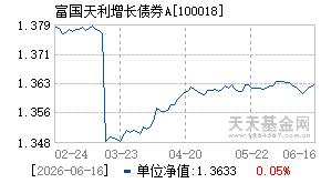 100018基金近期净值走势图