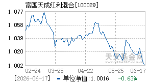 100029基金近期净值走势图