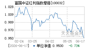 100032基金近期净值走势图