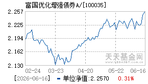 100035基金近期净值走势图