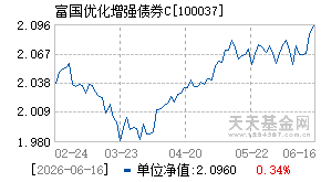 100037基金近期净值走势图