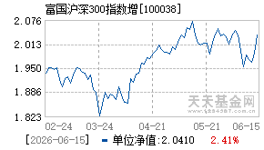 100038基金近期净值走势图