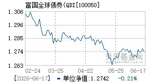 100050基金近期净值走势图