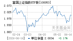100053基金近期净值走势图