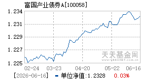 100058基金近期净值走势图