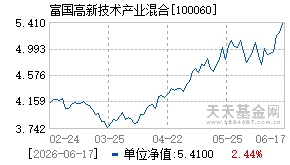 100060基金近期净值走势图