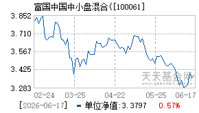 100061基金近期净值走势图