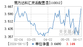 110012基金近期净值走势图