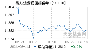 110018基金近期净值走势图