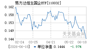 110032基金近期净值走势图