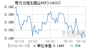 110033基金近期净值走势图