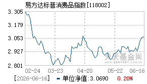 118002基金近期净值走势图