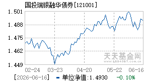 121001基金近期净值走势图