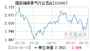 121002基金近期净值走势图