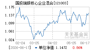 121003基金近期净值走势图