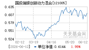121005基金近期净值走势图